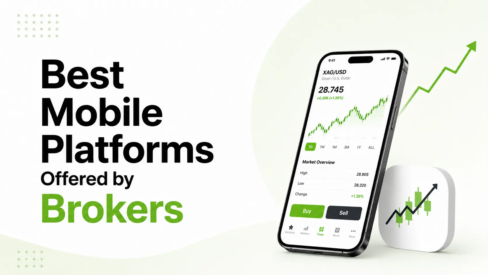 Best Mobile App Brokers
