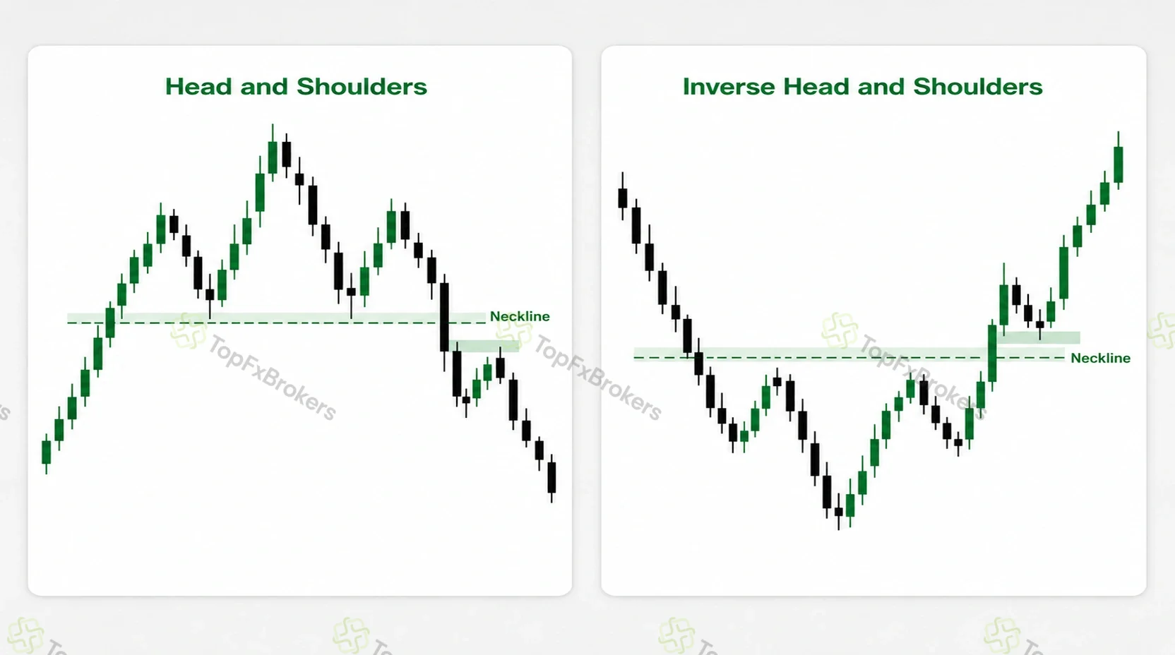 Head and shoulders and inverse head and shoulders chart patterns with neckline breaks