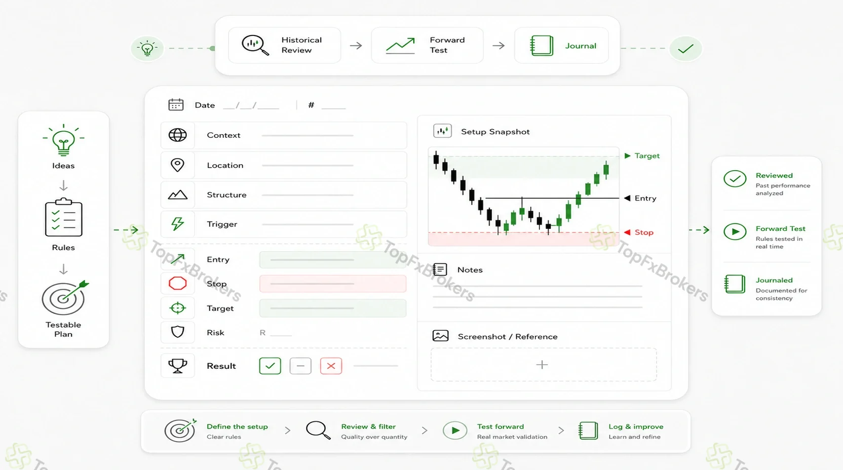 Trading journal dashboard for testing price action rules, entries, stops, targets and results