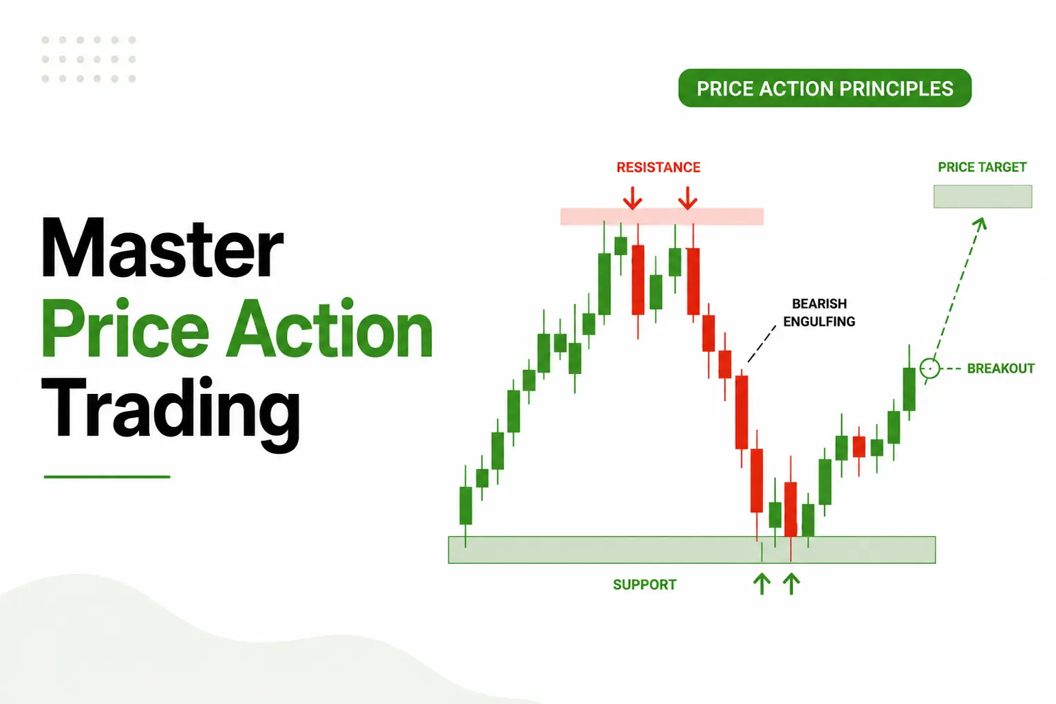 Price Action Trading