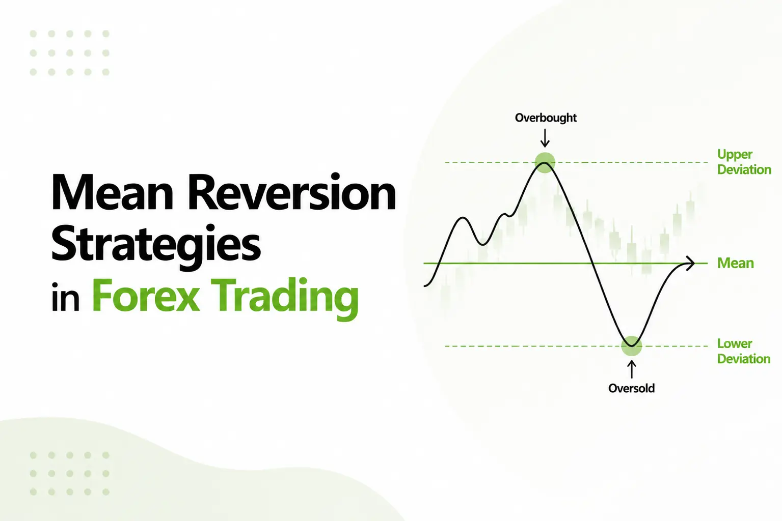 Mean Reversion Strategies